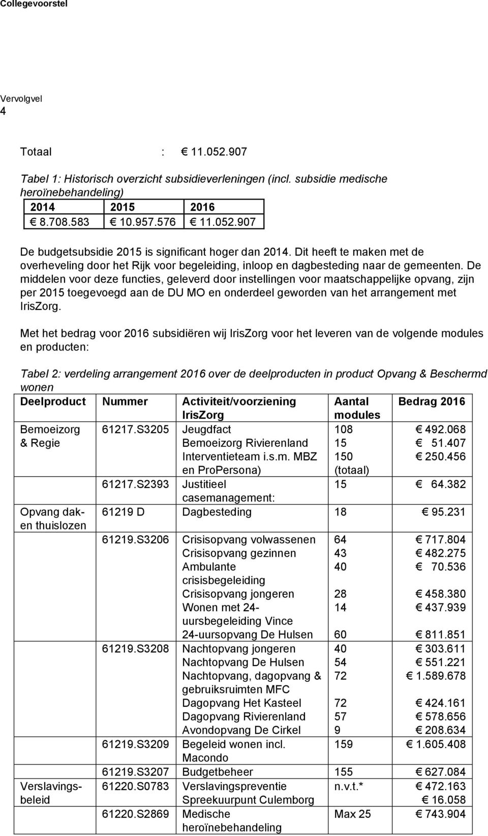 De middelen voor deze functies, geleverd door instellingen voor maatschappelijke opvang, zijn per 2015 toegevoegd aan de DU MO en onderdeel geworden van het arrangement met IrisZorg.