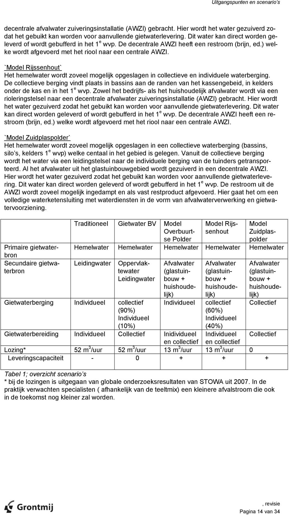 `Model Rijssenhout` Het hemelwater wordt zoveel mogelijk opgeslagen in collectieve en individuele waterberging.