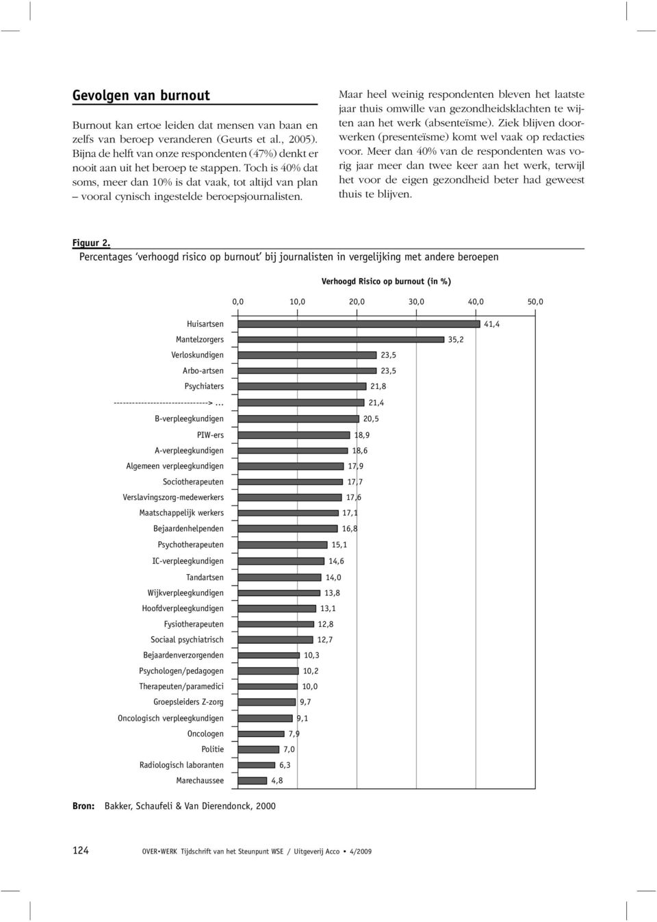 Toch is 40% dat soms, meer dan 10% is dat vaak, tot altijd van plan vooral cynisch ingestelde beroepsjournalisten.