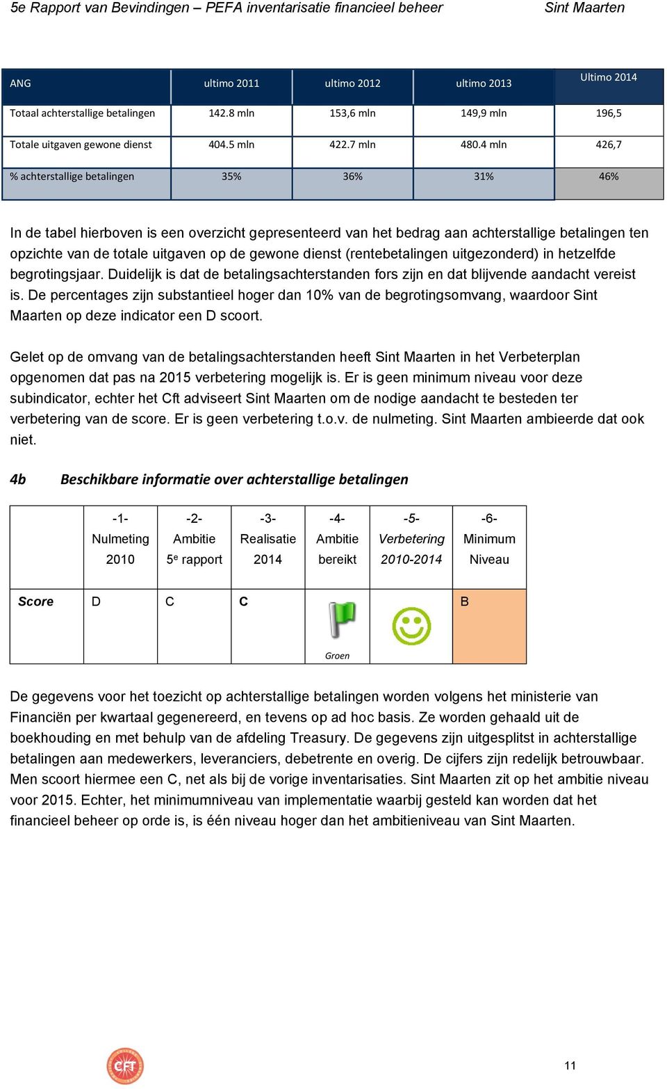 gewone dienst (rentebetalingen uitgezonderd) in hetzelfde begrotingsjaar. Duidelijk is dat de betalingsachterstanden fors zijn en dat blijvende aandacht vereist is.