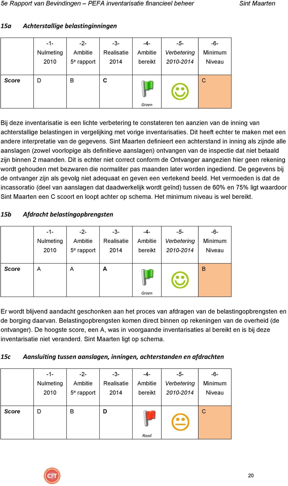 definieert een achterstand in inning als zijnde alle aanslagen (zowel voorlopige als definitieve aanslagen) ontvangen van de inspectie dat niet betaald zijn binnen 2 maanden.