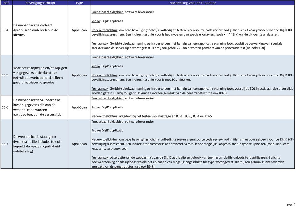 Test aanpak: Gerichte deelwaarneming op invoervelden met behulp van een applicatie scanning tools waabij de verwerking van speciale karakters aan de server zijde wordt getest.