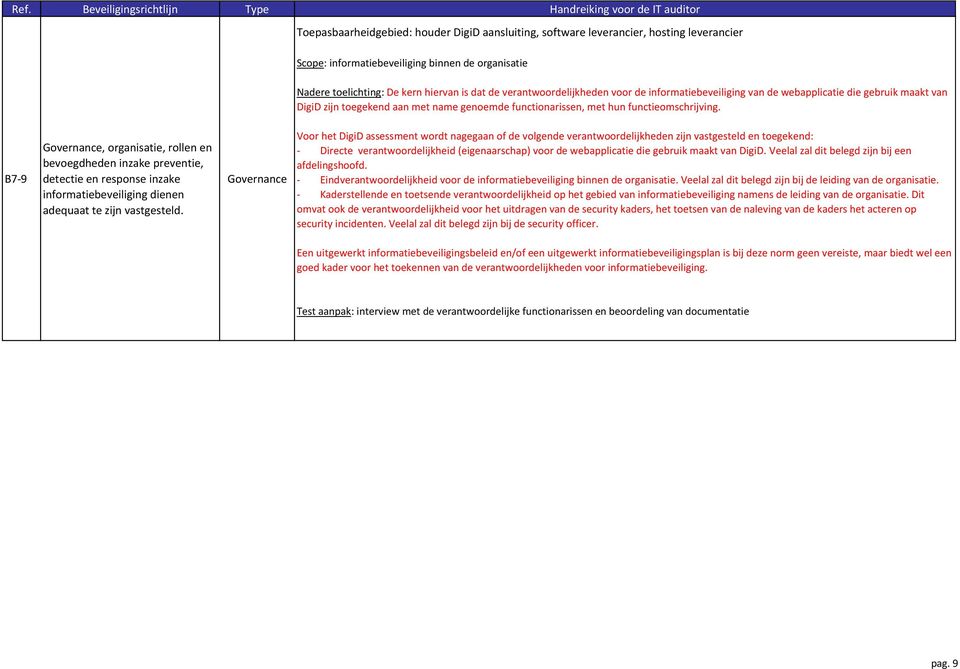 B7-9 Governance, organisatie, rollen en bevoegdheden inzake preventie, detectie en response inzake informatiebeveiliging dienen adequaat te zijn vastgesteld.