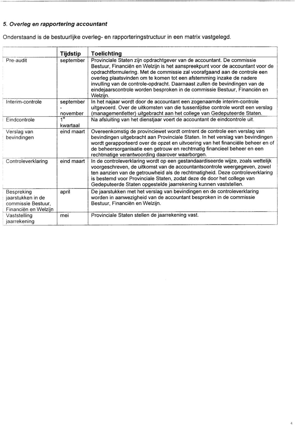 maart eind maart april mei Toelichting Provinciale Staten ziin opdrachtgever van de accountant.