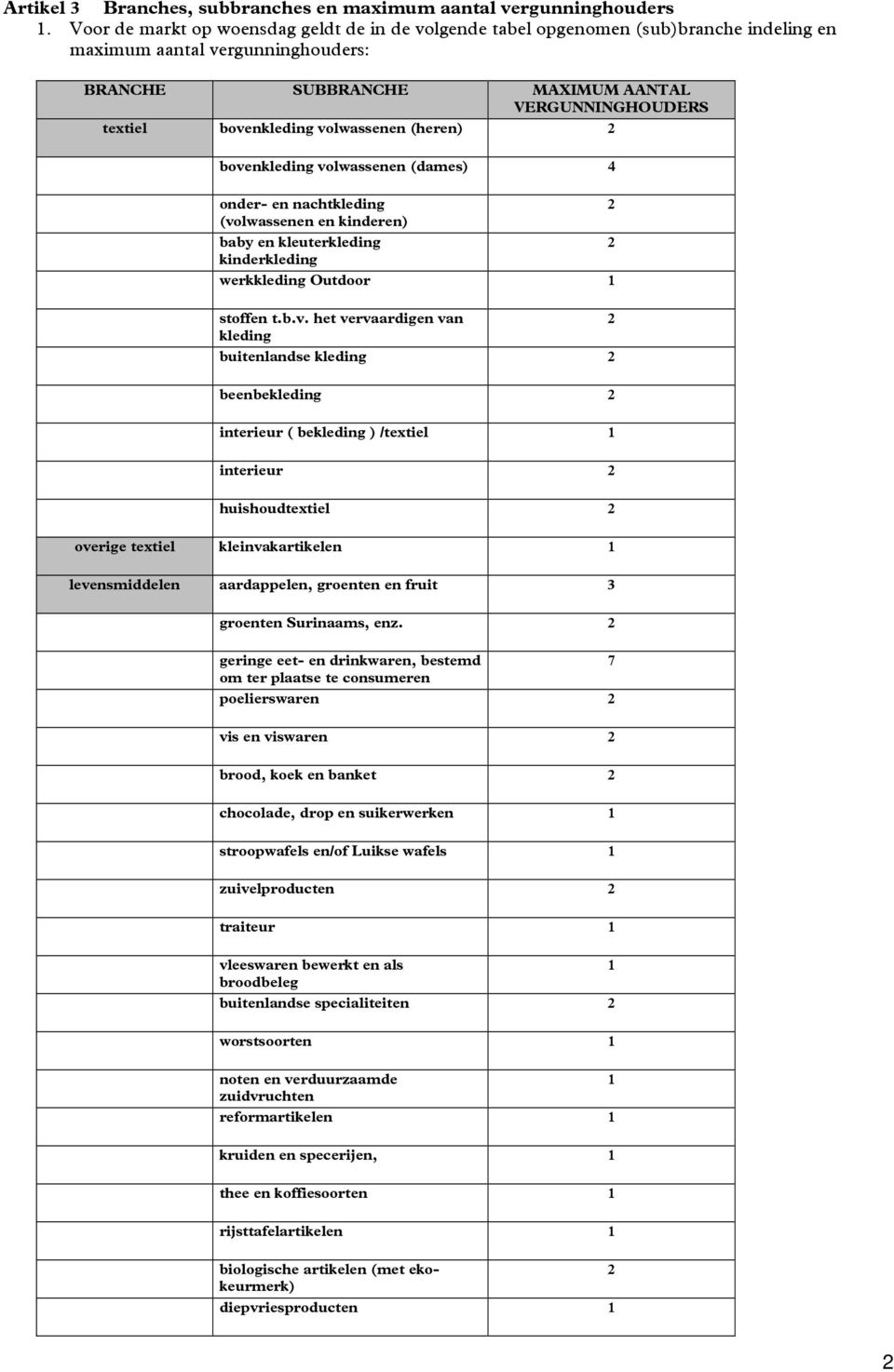 volwassenen (heren) 2 bovenkleding volwassenen (dames) 4 onder- en nachtkleding 2 (volwassenen en kinderen) baby en kleuterkleding 2 kinderkleding werkkleding Outdoor stoffen t.b.v. het vervaardigen