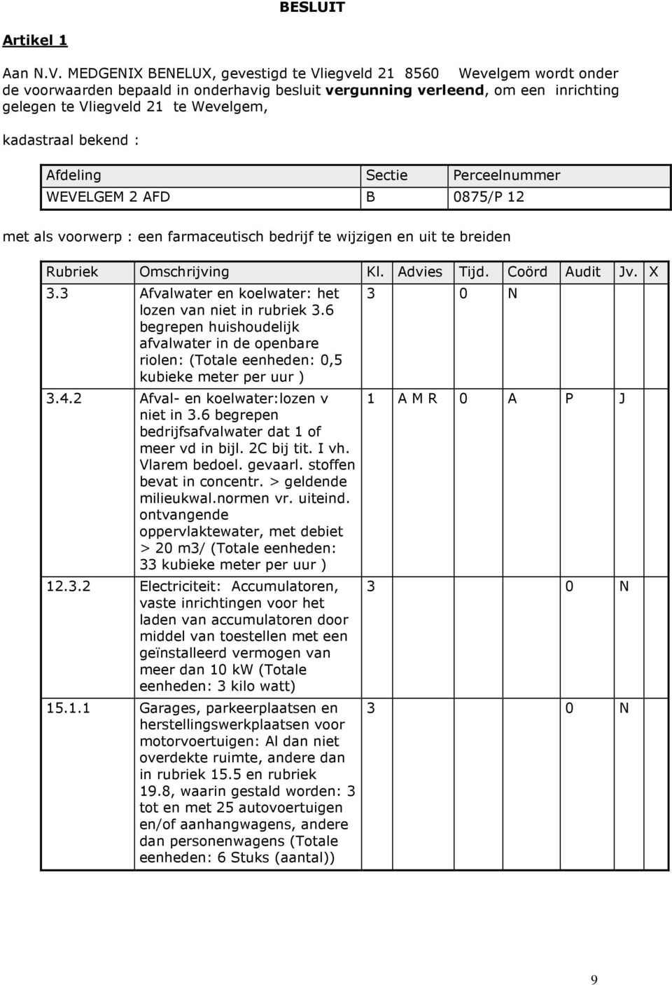 kadastraal bekend : Afdeling Sectie Perceelnummer WEVELGEM 2 AFD B 0875/P 12 met als voorwerp : een farmaceutisch bedrijf te wijzigen en uit te breiden Rubriek Omschrijving Kl. Advies Tijd.