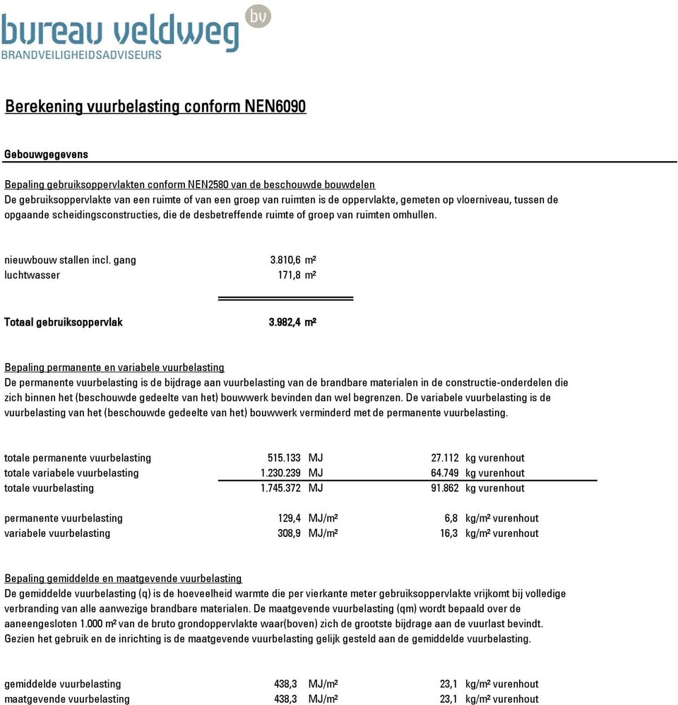 810,6 m² luchtwasser 171,8 m² Totaal gebruiksoppervlak 3.