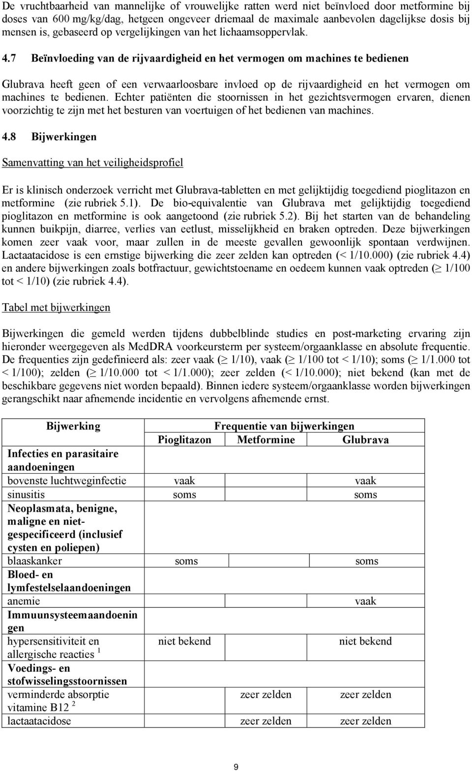 7 Beïnvloeding van de rijvaardigheid en het vermogen om machines te bedienen Glubrava heeft geen of een verwaarloosbare invloed op de rijvaardigheid en het vermogen om machines te bedienen.