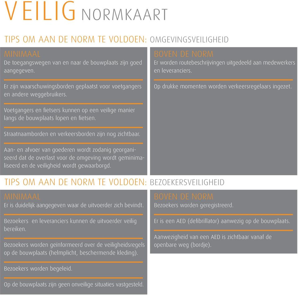 Op drukke momenten worden verkeersregelaars ingezet. Voetgangers en fietsers kunnen op een veilige manier langs de bouwplaats lopen en fietsen. Straatnaamborden en verkeersborden zijn nog zichtbaar.