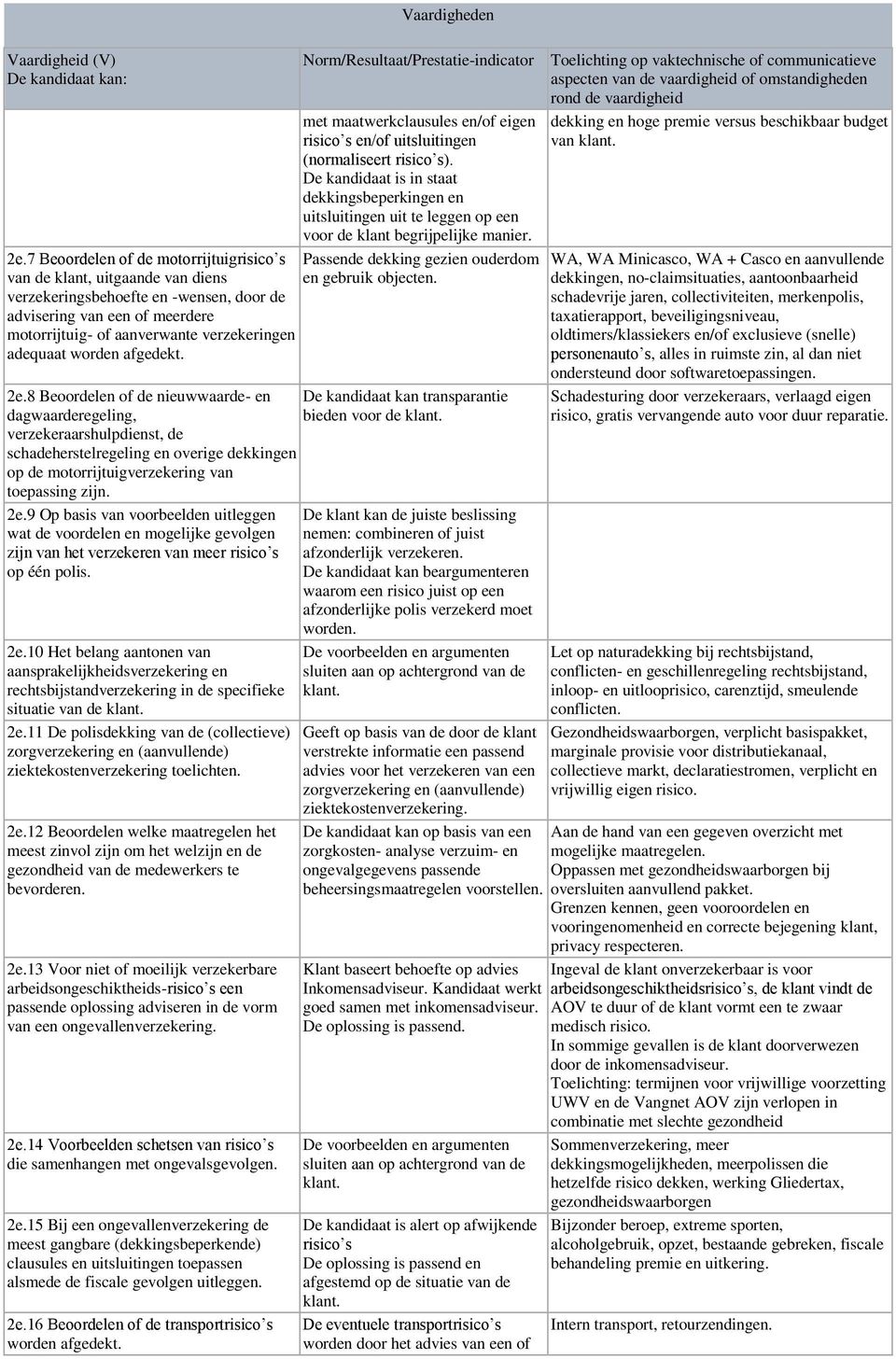 7 eoordelen of de motorrijtuigrisico s Passende dekking gezien ouderdom van de klant, uitgaande van diens en gebruik objecten.