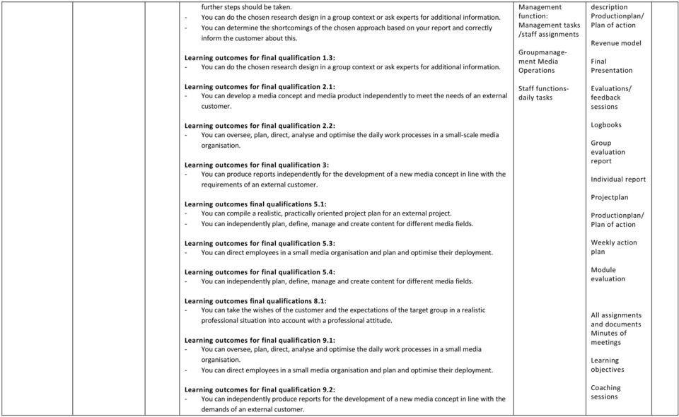 3: - You can do the chosen research design in a group context or ask experts for additional information. Learning outcomes for final qualification 2.