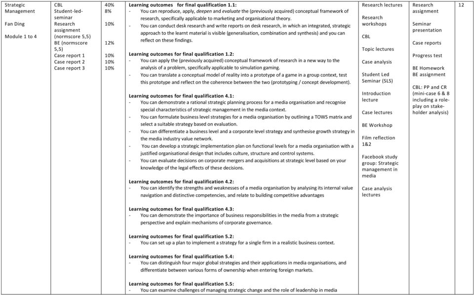 - You can conduct desk research and write reports on desk research, in which an integrated, strategic approach to the learnt material is visible (generalisation, combination and synthesis) and you