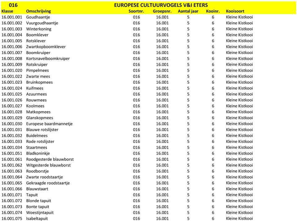 001 5 6 Kleine Kistkooi 16.001.007 Boomkruiper 016 16.001 5 6 Kleine Kistkooi 16.001.008 Kortsnavelboomkruiper 016 16.001 5 6 Kleine Kistkooi 16.001.009 Rotskruiper 016 16.001 5 6 Kleine Kistkooi 16.001.020 Pimpelmees 016 16.