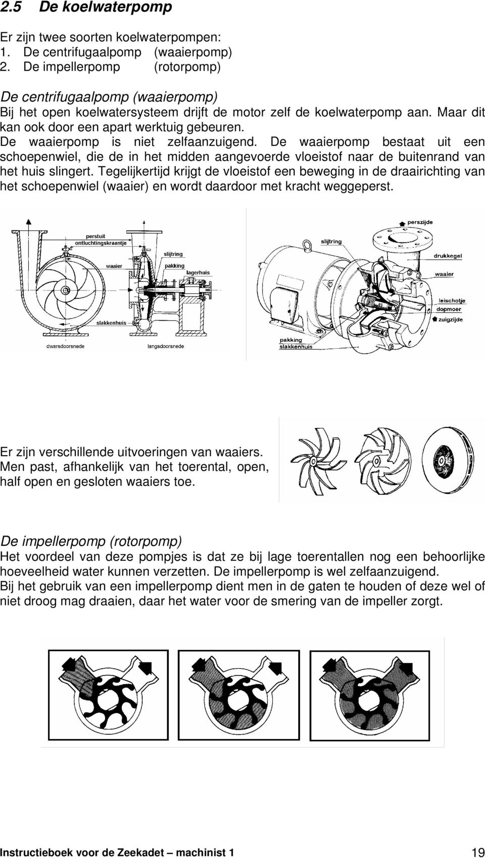 De waaierpomp is niet zelfaanzuigend. De waaierpomp bestaat uit een schoepenwiel, die de in het midden aangevoerde vloeistof naar de buitenrand van het huis slingert.