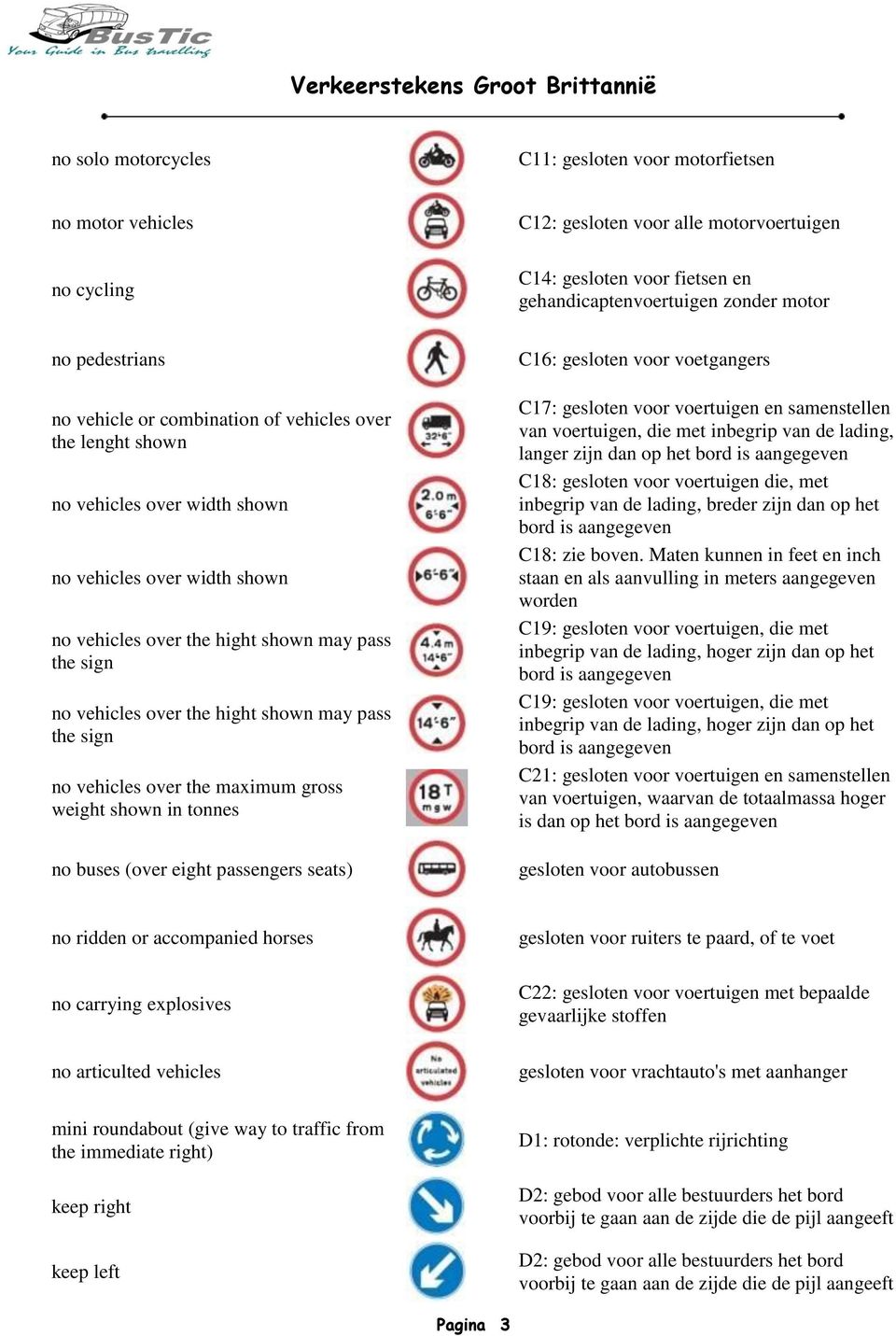 the hight shown may pass the sign no vehicles over the maximum gross weight shown in tonnes no buses (over eight passengers seats) C16: gesloten voor voetgangers C17: gesloten voor voertuigen en