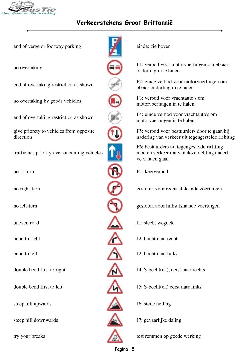 in te halen F3: verbod voor vrachtauto's om motorvoertuigen in te halen F4: einde verbod voor vrachtauto's om motorvoertuigen in te halen F5: verbod voor bestuurders door te gaan bij nadering van