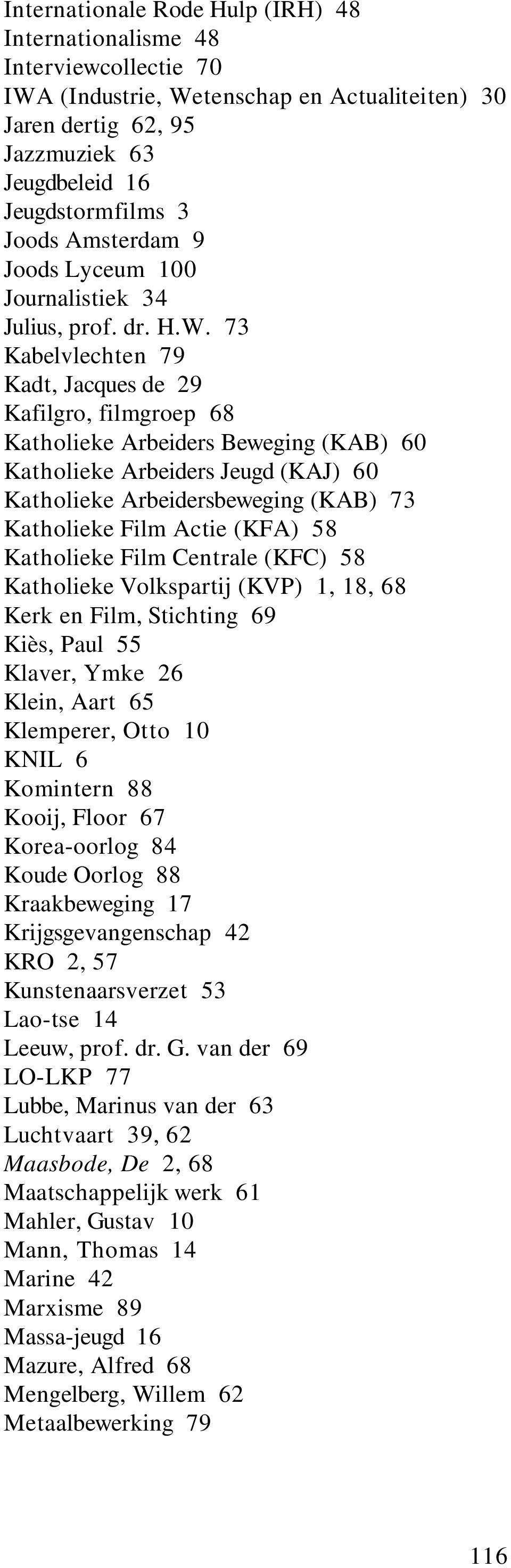 73 Kabelvlechten 79 Kadt, Jacques de 29 Kafilgro, filmgroep 68 Katholieke Arbeiders Beweging (KAB) 60 Katholieke Arbeiders Jeugd (KAJ) 60 Katholieke Arbeidersbeweging (KAB) 73 Katholieke Film Actie