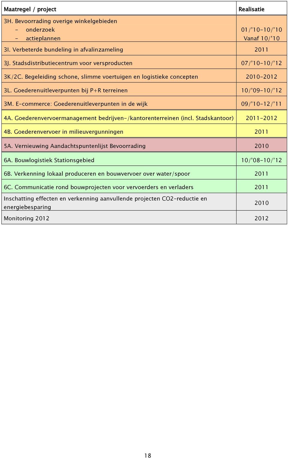 E-commerce: Goederenuitleverpunten in de wijk 09/ 10-12/ 11 4A. Goederenvervoermanagement bedrijven-/kantorenterreinen (incl. Stadskantoor) 2011-2012 4B. Goederenvervoer in milieuvergunningen 2011 5A.