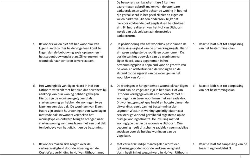 Hierop zijn de woningen getypeerd als starterswoning en hebben de woningen twee lagen en een plat dak. De woningen van Eigen Haard zijn sociale huurwoningen van twee lagen met zadeldak.