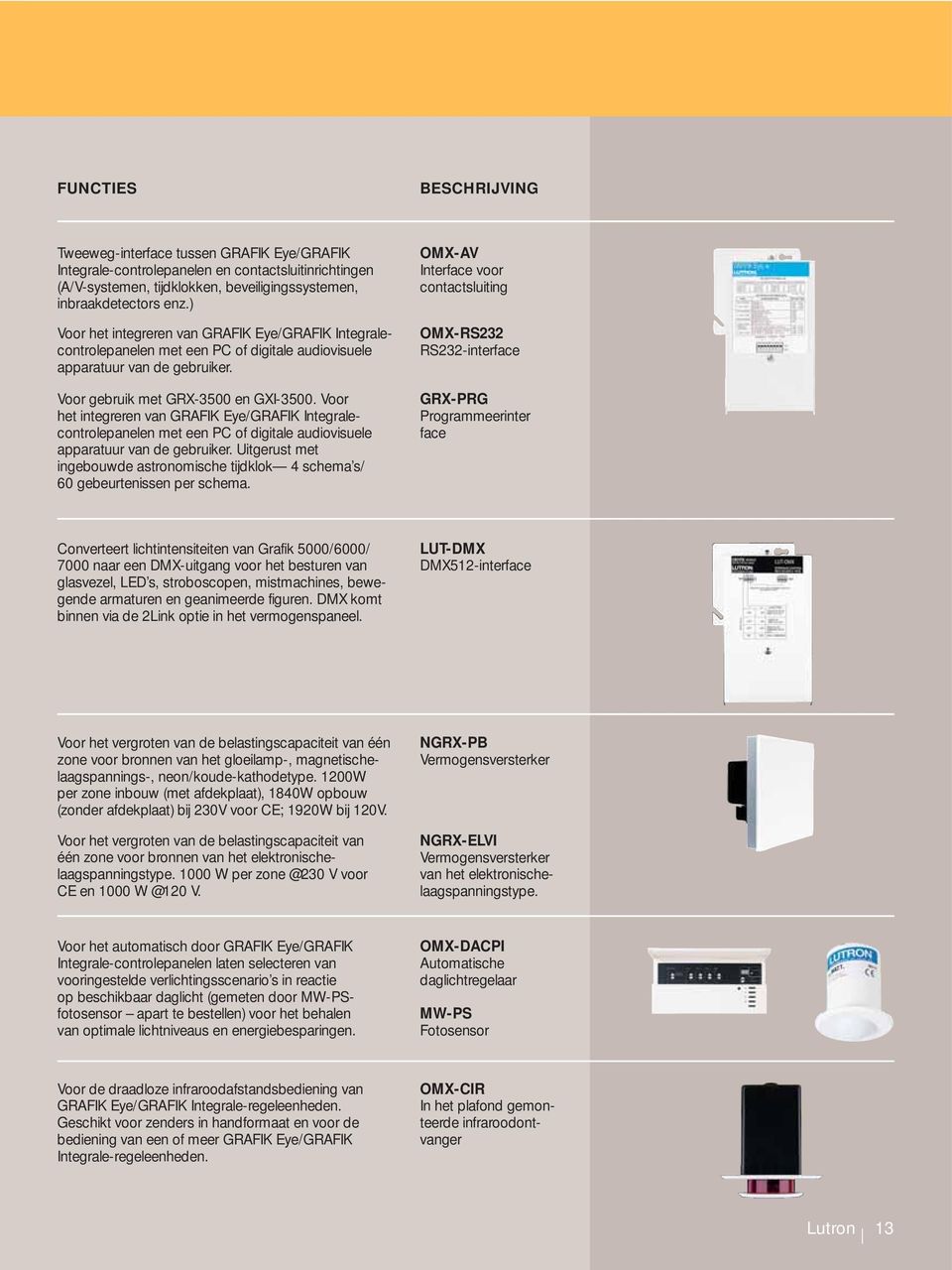 Voor het integreren van GRAFIK Eye/GRAFIK Integralecontrolepanelen met een PC of digitale audiovisuele apparatuur van de gebruiker.