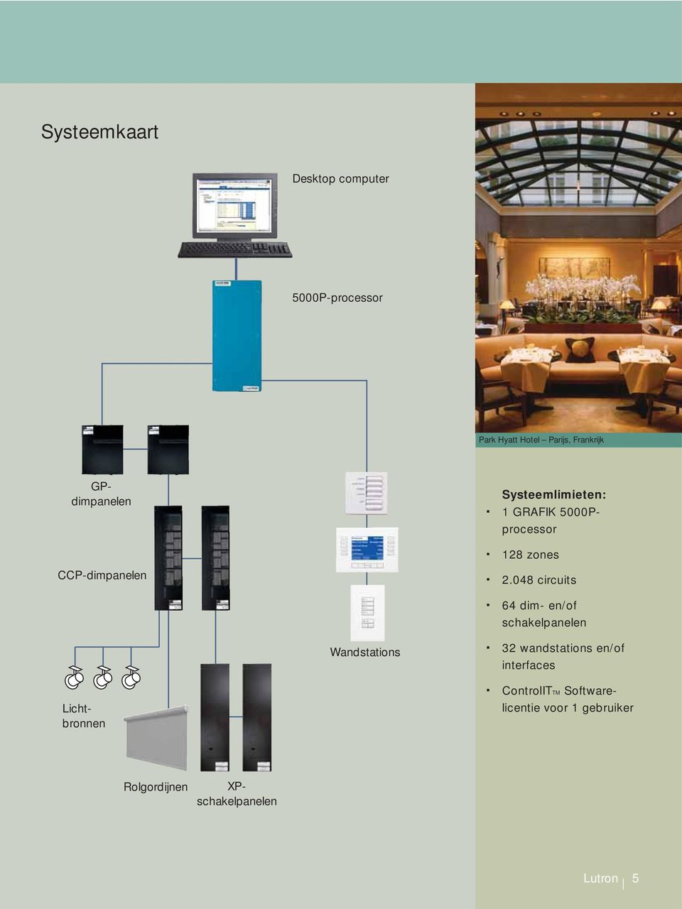 048 circuits 64 dim- en/of schakelpanelen Wandstations 32 wandstations en/of