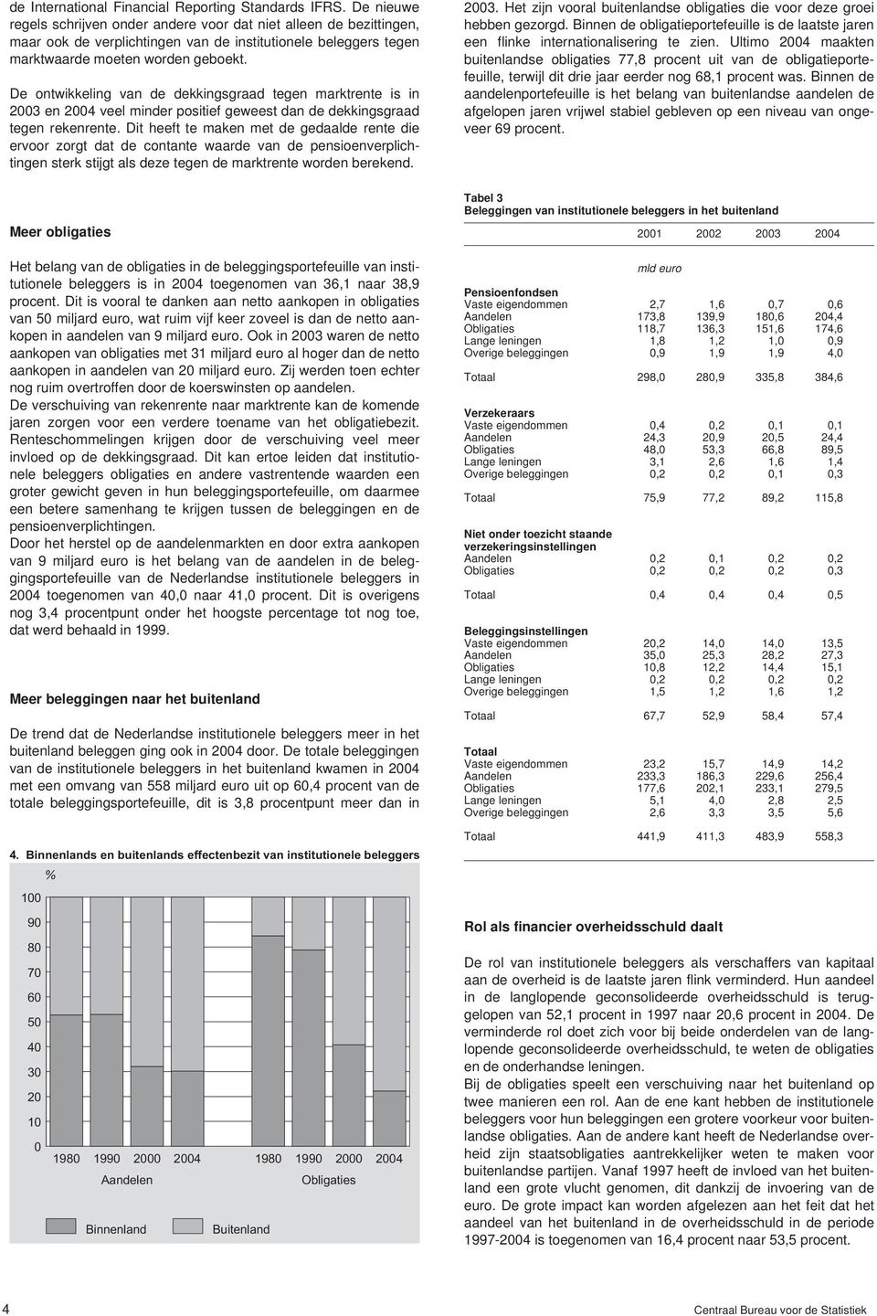 De ontwikkeling van de dekkingsgraad tegen marktrente is in 23 en 24 veel minder positief geweest dan de dekkingsgraad tegen rekenrente.