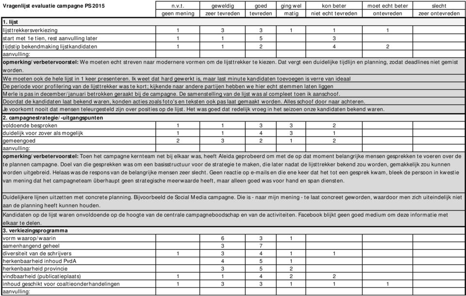 modernere vormen om de lijsttrekker te kiezen. Dat vergt een duidelijke tijdlijn en planning, zodat deadlines niet gemist worden. We moeten ook de hele lijst in 1 keer presenteren.