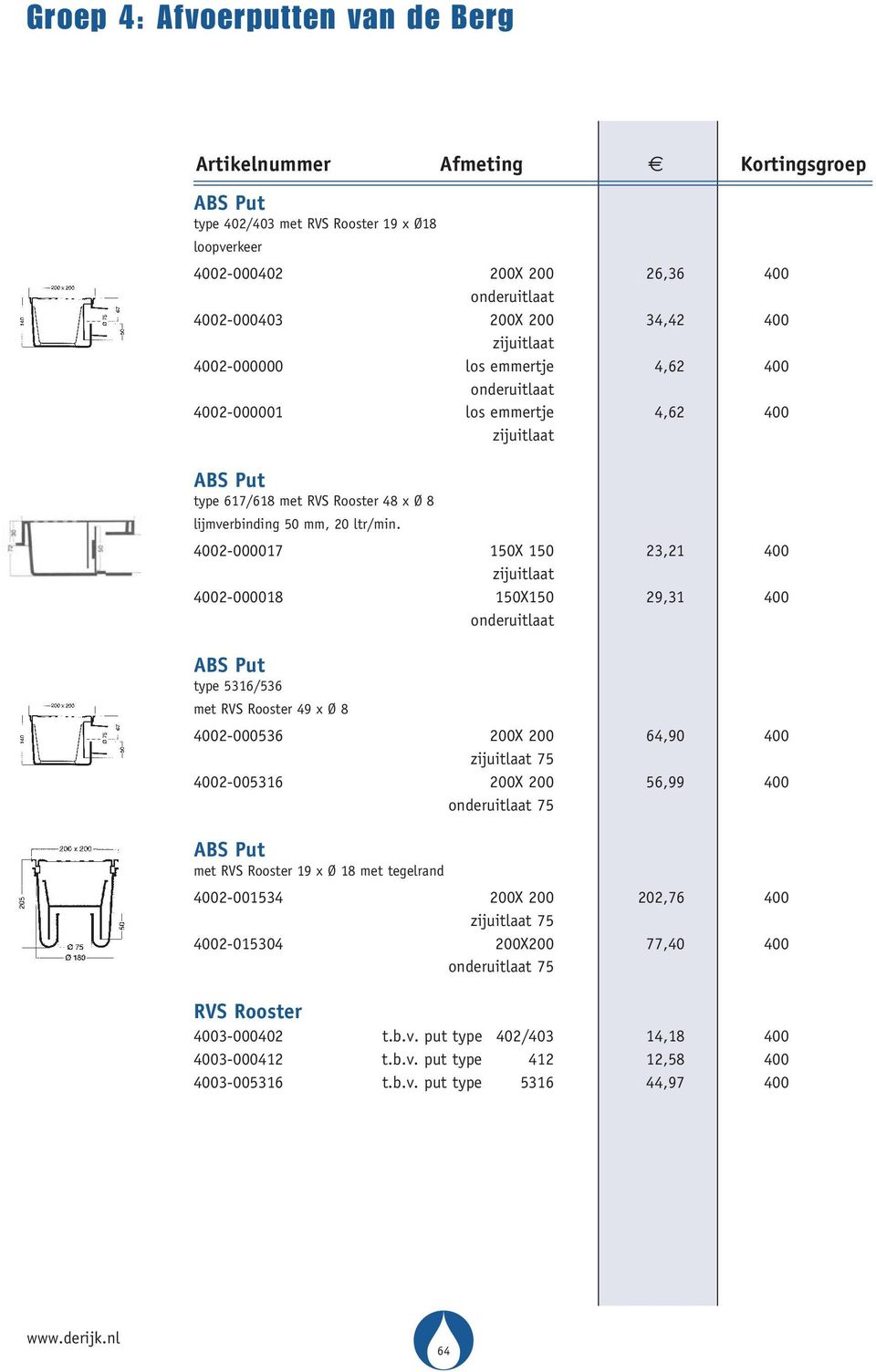 150X 150 400 zijuitlaat 4002-000018 150X150 400 onderuitlaat ABS Put 4002-000536 200X 200 400 zijuitlaat 75 4002-005316 200X 200