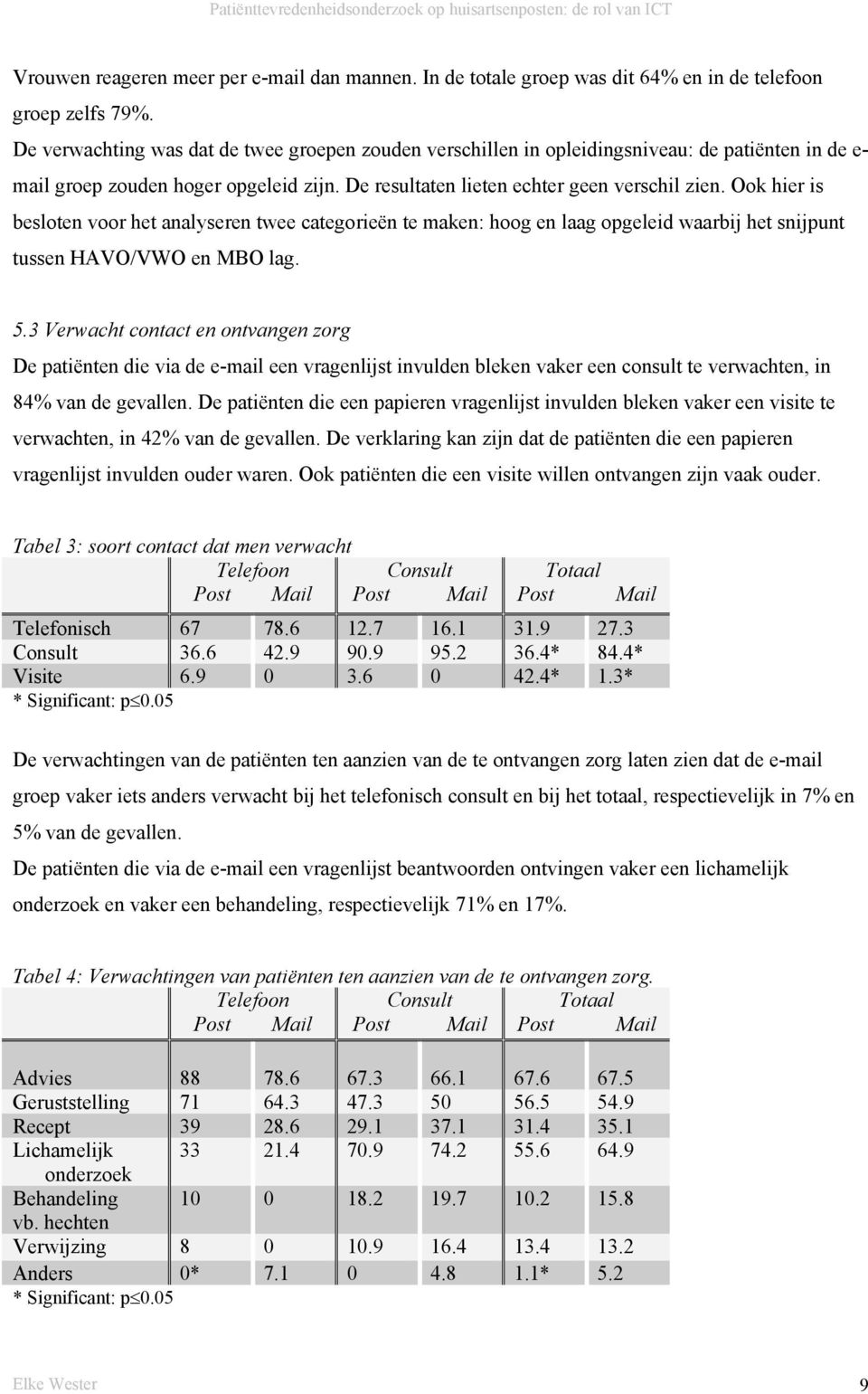 Ook hier is besloten voor het analyseren twee categorieën te maken: hoog en laag opgeleid waarbij het snijpunt tussen HAVO/VWO en MBO lag. 5.