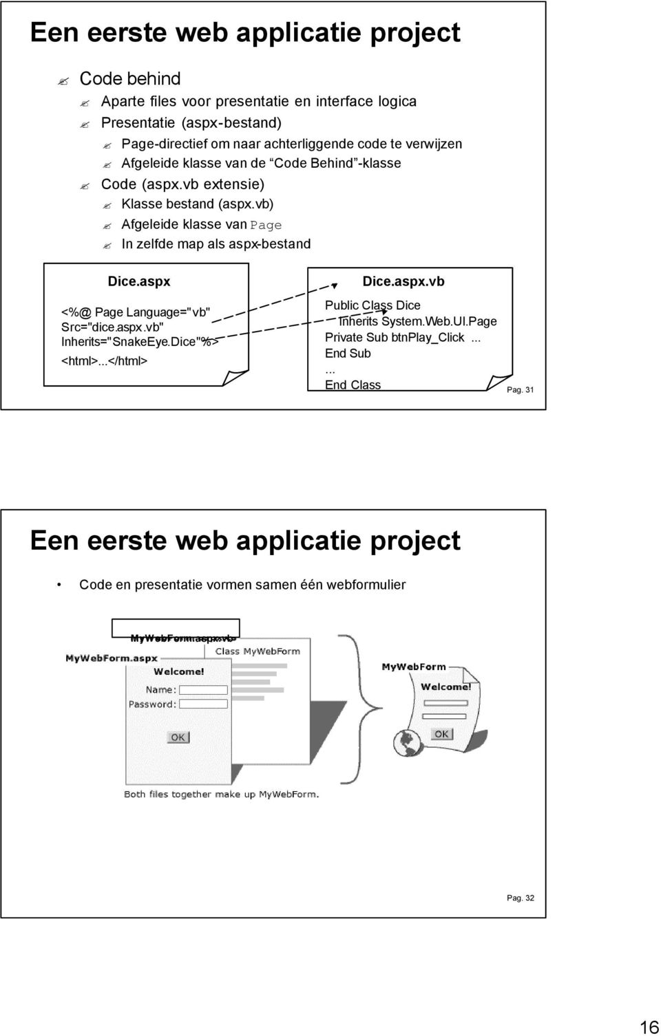 vb) Afgeleide klasse van Page In zelfde map als aspx-bestand Dice.aspx <%@ Page Language="vb" Src="dice.aspx.vb" Inherits="SnakeEye.Dice"%> <html>.