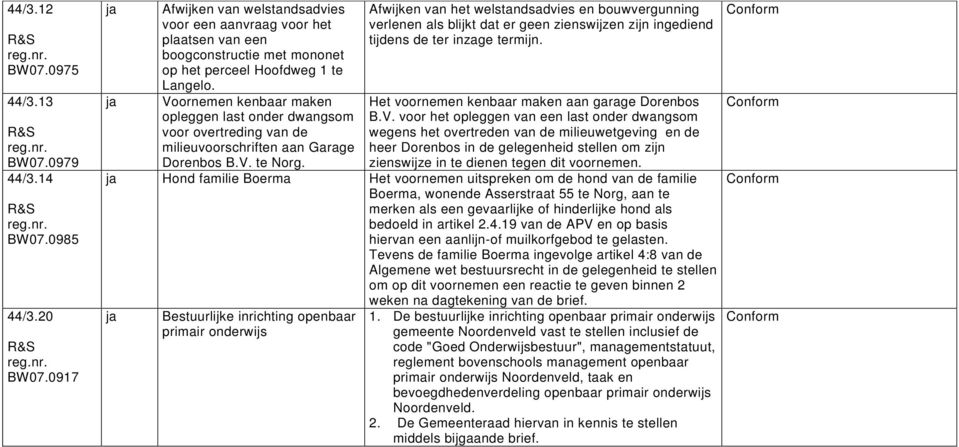 Voornemen kenbaar maken opleggen last onder dwangsom voor overtreding van de milieuvoorschriften aan Garage Afwijken van het welstandsadvies en bouwvergunning verlenen als blijkt dat er geen