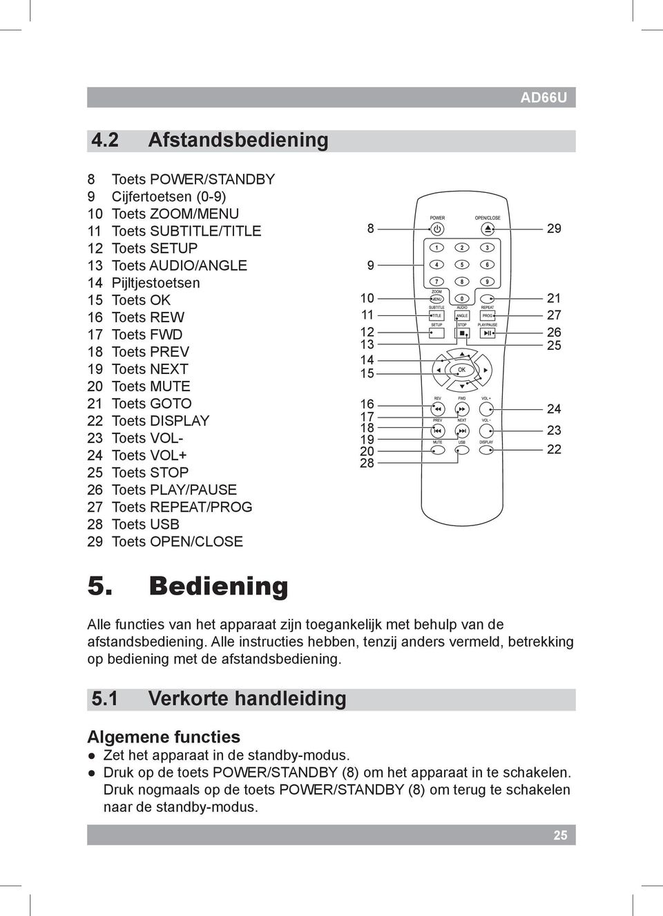 18 Toets PREV 19 Toets NEXT 20 Toets MUTE 21 Toets GOTO 22 Toets DISPLAY 23 Toets VOL- 24 Toets VOL+ 25 Toets STOP 26 Toets PLAY/PAUSE 27 Toets REPEAT/PROG 28 Toets USB 29 Toets OPEN/CLOSE 8 9 10 11