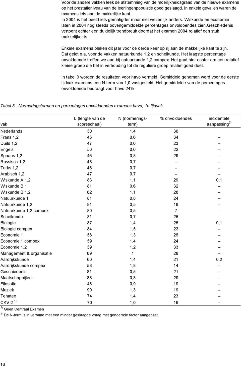 Wiskunde en economie laten in 2004 nog steeds bovengemiddelde percentages onvoldoendes zien.