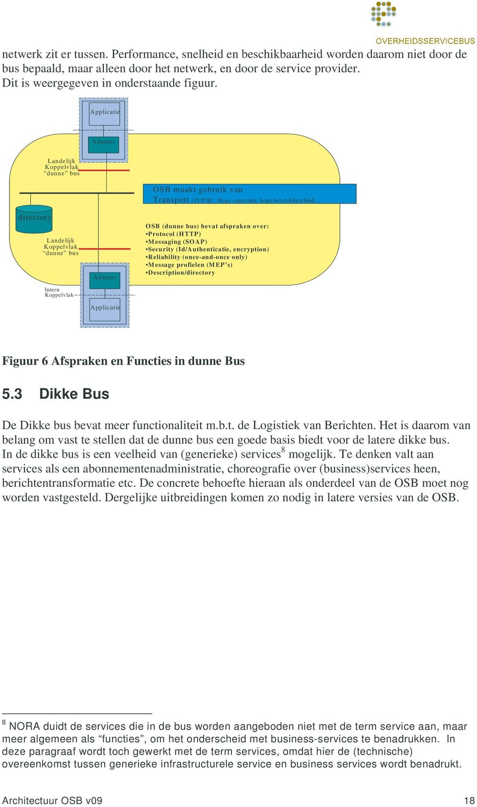 . directory Landelijk Koppelvlak dunne bus Intern Koppelvlak OSB (dunne bus) bevat afspraken over: Protocol (HTTP) Messaging (SOAP) Security (Id/Authenticatie, encryption) Reliability (once-and-once