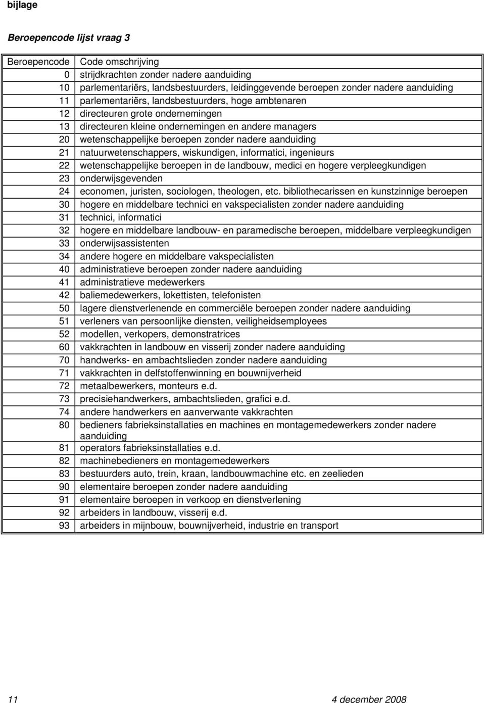 natuurwetenschappers, wiskundigen, informatici, ingenieurs 22 wetenschappelijke beroepen in de landbouw, medici en hogere verpleegkundigen 23 onderwijsgevenden 24 economen, juristen, sociologen,