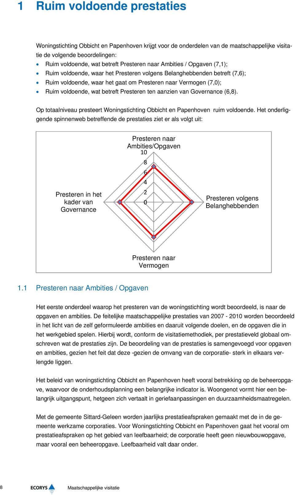 Presteren ten aanzien van Governance (6,8). Op totaalniveau presteert Woningstichting Obbicht en Papenhoven ruim voldoende.