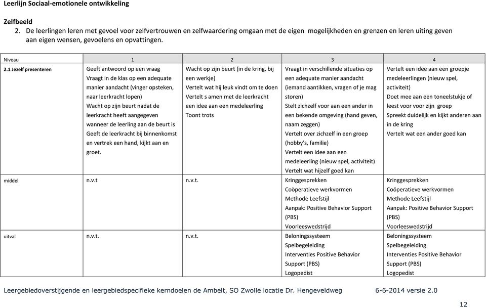 1 Jezelf presenteren Geeft antwoord op een vraag Vraagt in de klas op een adequate Wacht op zijn beurt (in de kring, bij een werkje) Vraagt in verschillende situaties op een adequate manier aandacht