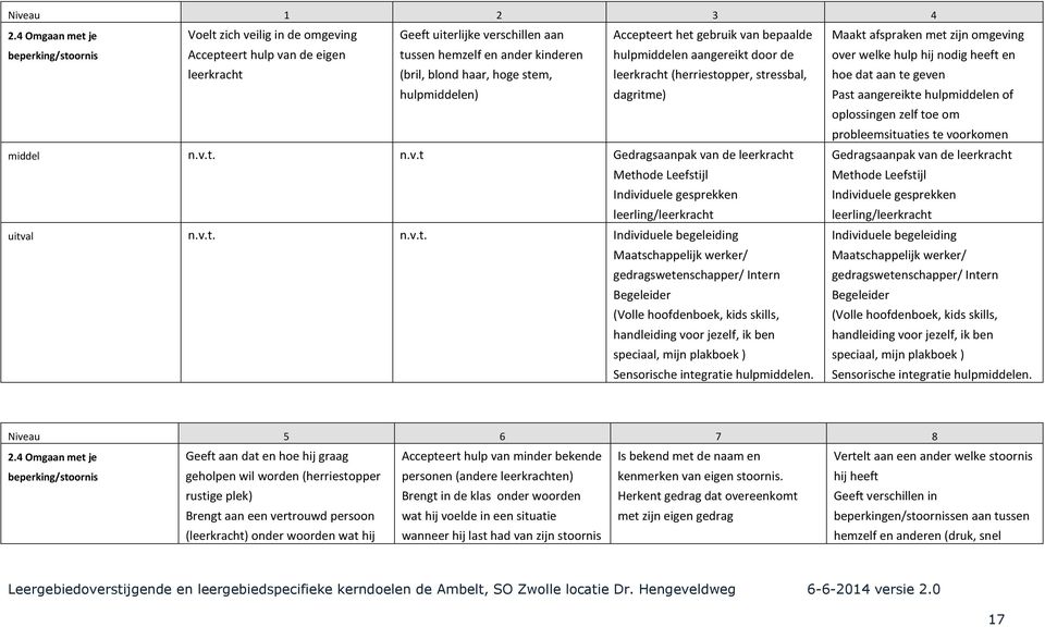 stem, hulpmiddelen) Accepteert het gebruik van bepaalde hulpmiddelen aangereikt door de leerkracht (herriestopper, stressbal, dagritme) Maakt afspraken met zijn omgeving over welke hulp hij nodig