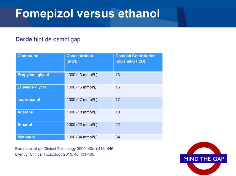 mmol/l) 17 Acetone 1000 (18 mmol/l) 18 Ethanol 1000 (22 mmol/l) 22 Methanol 1000 (34 mmol/l) 34