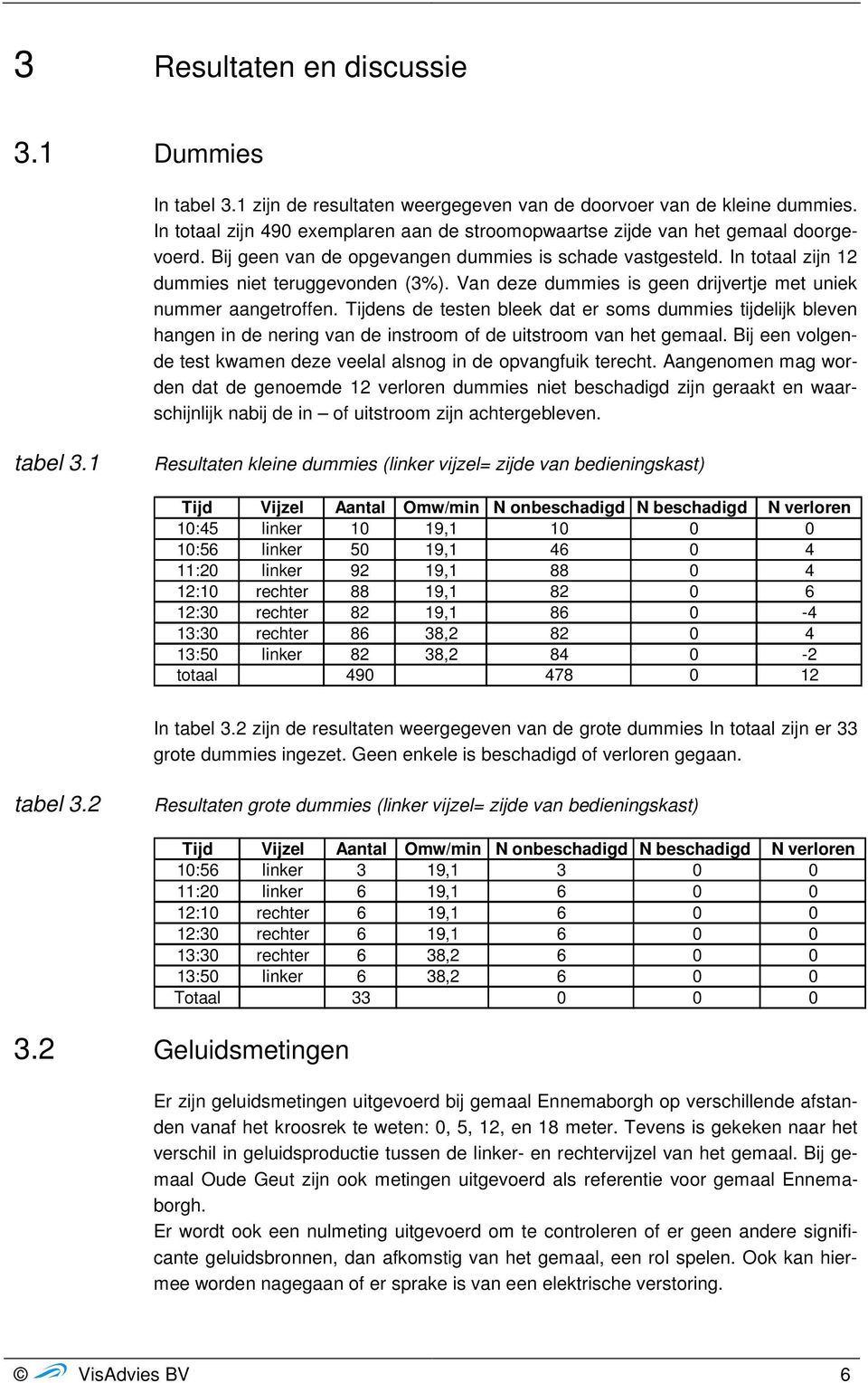 Van deze dummies is geen drijvertje met uniek nummer aangetroffen. Tijdens de testen bleek dat er soms dummies tijdelijk bleven hangen in de nering van de instroom of de uitstroom van het gemaal.