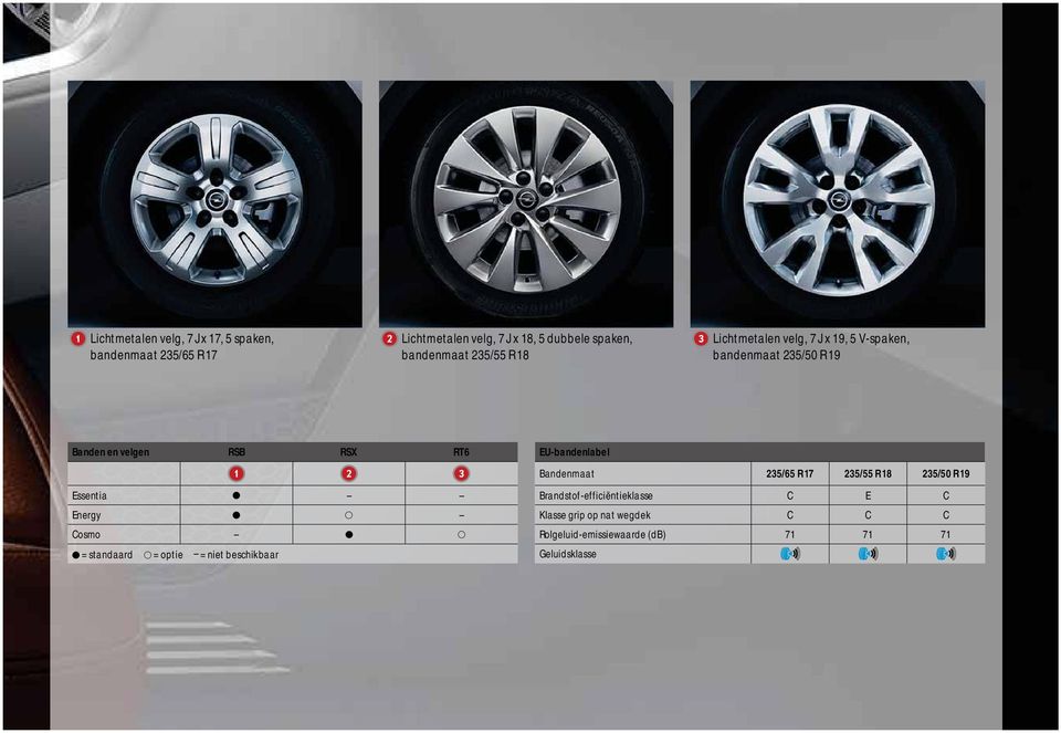 EU-bandenlabel Bandenmaat 235/65 R 17 235/55 R 18 235/50 R 19 Essentia Energy Cosmo = standaard = optie = niet