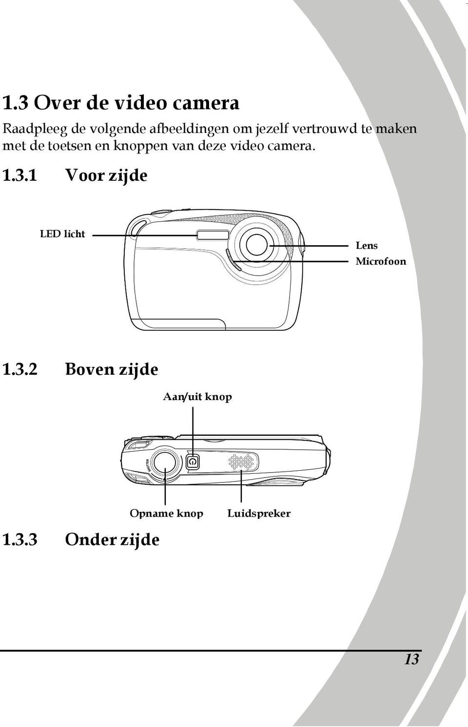video camera. 1.3.1 Voor zijde LED licht Lens Microfoon 1.3.2 Boven zijde Aan/uit knop 1.
