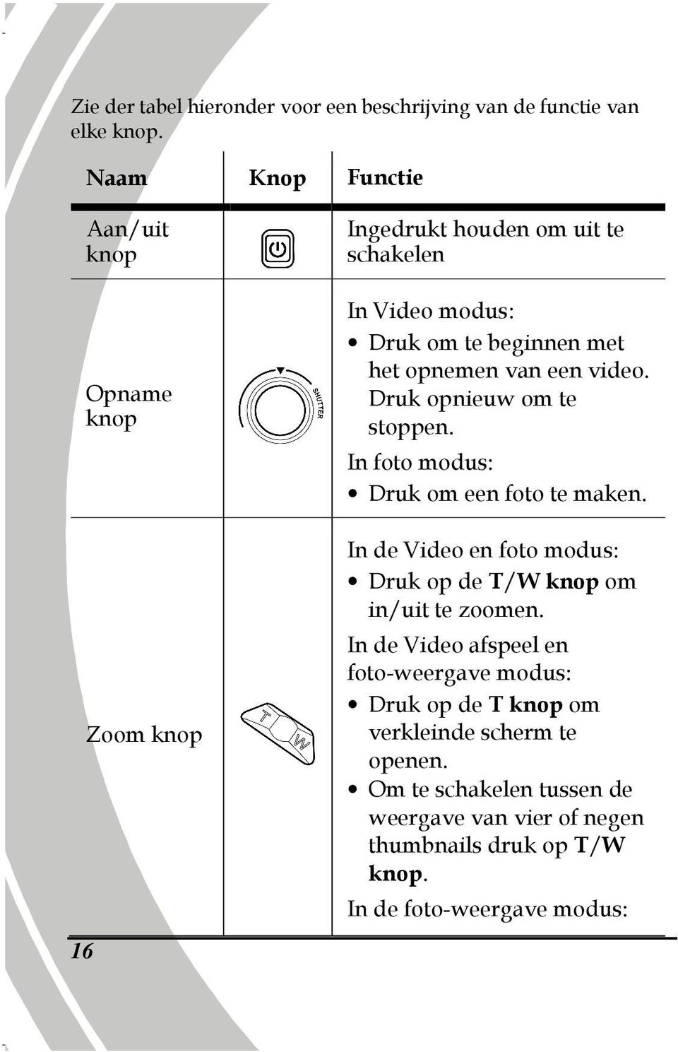 opnemen van een video. Druk opnieuw om te stoppen. In foto modus: Druk om een foto te maken.