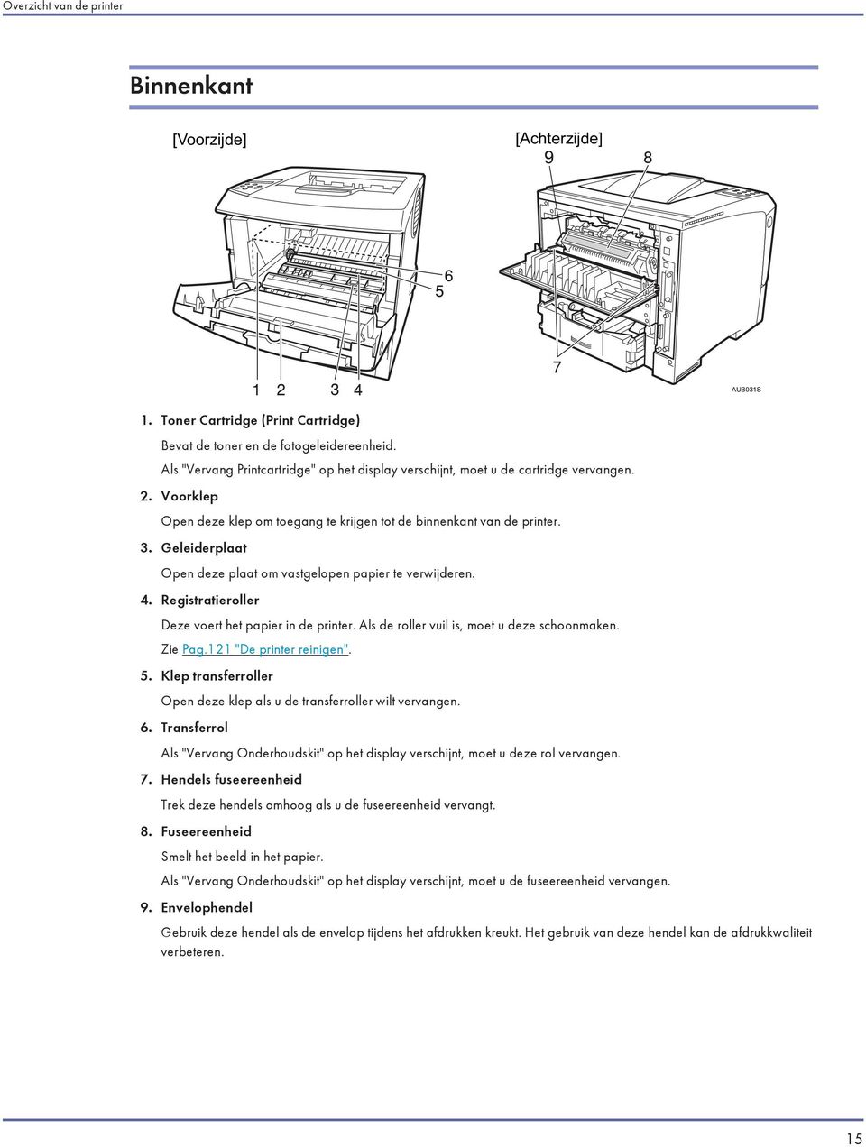 Geleiderplaat Open deze plaat om vastgelopen papier te verwijderen. 4. Registratieroller Deze voert het papier in de printer. Als de roller vuil is, moet u deze schoonmaken. Zie Pag.