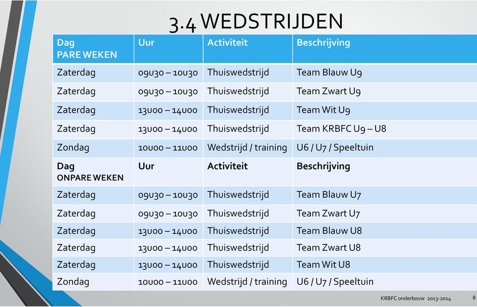 Thuiswedstrijd Team Zwart U9 Team Wit U9 Team KRBFC U9 U8 Zondag 10u00 11u00 Wedstrijd / training U6 / U7 / Speeltuin Dag ONPARE WEKEN Uur Activiteit