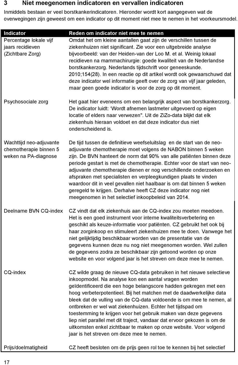 Indicator Percentage lokale vijf jaars recidieven (Zichtbare Zorg) Psychosociale zorg Wachttijd neo-adjuvante chemotherapie binnen 5 weken na PA-diagnose Deelname BVN CQ-index CQ-index