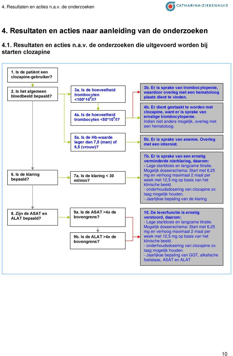 Er is sprake van trombocytopenie, waardoor overleg met een hematoloog plaats dient te vinden. 4b. Er dient gestaakt te worden met clozapine, want er is sprake van ernstige trombocytopenie.