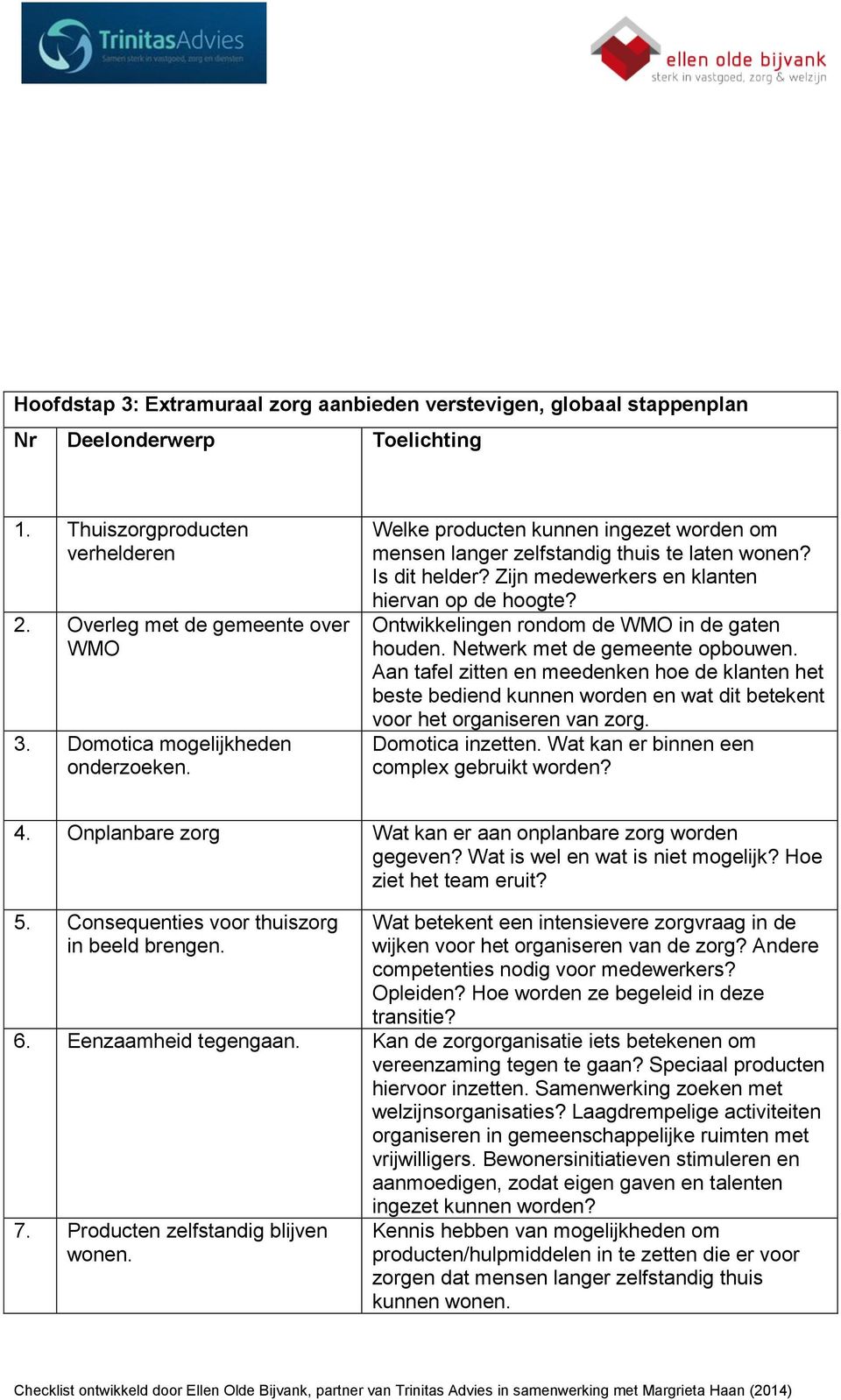 Ontwikkelingen rondom de WMO in de gaten houden. Netwerk met de gemeente opbouwen.