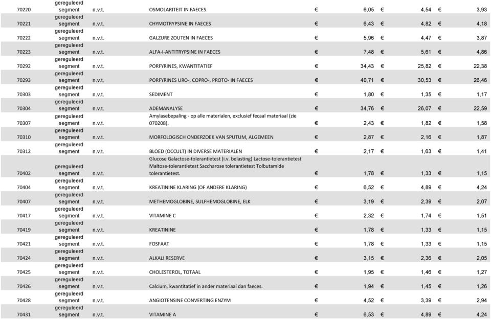 SEDIMENT 1,80 1,35 1,17 ADEMANALYSE 34,76 26,07 22,59 Amylasebepaling - op alle materialen, exclusief fecaal materiaal (zie 070208).