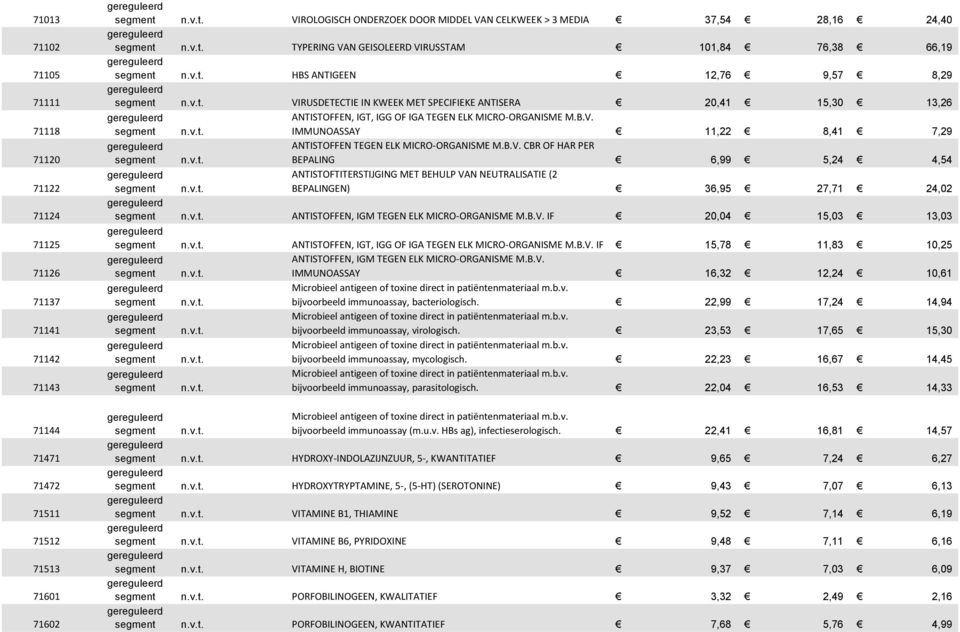 MICRO-ORGANISME M.B.V. IMMUNOASSAY 11,22 8,41 7,29 ANTISTOFFEN TEGEN ELK MICRO-ORGANISME M.B.V. CBR OF HAR PER BEPALING 6,99 5,24 4,54 ANTISTOFTITERSTIJGING MET BEHULP VAN NEUTRALISATIE (2 BEPALINGEN) 36,95 27,71 24,02 ANTISTOFFEN, IGM TEGEN ELK MICRO-ORGANISME M.